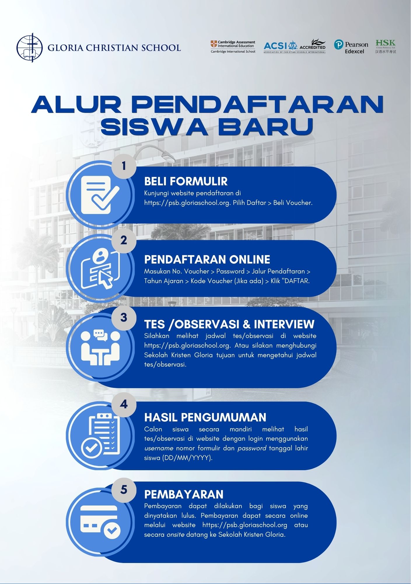 ALUR PENDAFTARAN